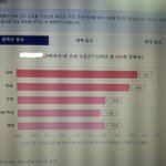 [조언부탁해] <b>내</b> <b>성적</b> 평가 좀 해줘 
