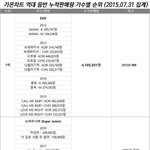[EXO] 공지정화@음반 <b>누적</b>판매량 1위 엑소