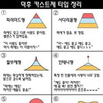 [EXO] 니들은 <b>이중</b>에 어떤과임?