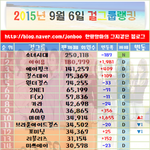 [드루와] 9월 걸그룹 <b>랭킹</b>