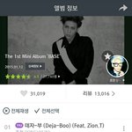 [댓글부탁해] 올해 평점<b>테러</b>에서 살아남은 아이돌들