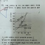 과학 질문 쫌 할께ㅠㅠ