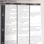 [드루와] 최근 세월호 관련한 톡보고 글 올려. 얘들아 제대로 알자...