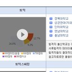 삼성전자 합격자 스펙 ㄷㄷ연봉 엄청나던데 