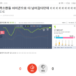 [아이콘] 아이콘팬들 진짜 막나가네 타팬톡마다 <b>분탕질</b>