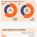 외모가 곧 <b>스펙</b> 