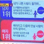 여자들이 이별을 결심하는 진짜 이유