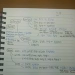 (글 추가!)제 글씨체가 <b>초딩</b>같나요?ㅠㅠ