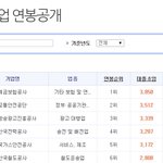 공기업 서합인데...연봉 거의 3500넘던데 맞나요?