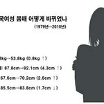 [조언부탁] 19세 한국여성 몸매 <b>변화</b>