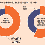 대한민국에서 외모의 중요성.<b>jpg</b>