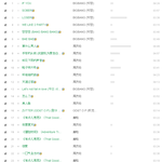[EXO] 큐큐뮤직 디지털앨범 차트순위인데 루둘기 인기 떨어짐?...