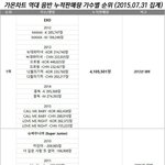 [EXO] 음원부심부리는건가