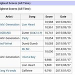[비스트] 과대평가 당하는 비스트 (증거있음)
