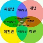 남앞에서 4<b>차원</b> 컨셉으로 귀여운척하는 여자들 특징 