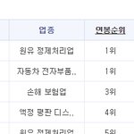 대기업 초봉 ...거의 4천이 넘네요..