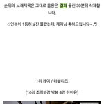 타싸이트에서 진행한 여자아이돌 <b>음색</b>월드컵