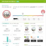 [인피니트] (스압) 입덕 한달 후기... 반말주의