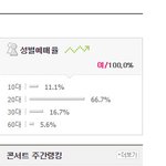 [EXO] 디오는 10대한테나 인기많으니까 세훈이가 더 위맞는듯...