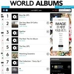 [세븐틴] 우리 <b>빌보드</b>차트 1위!!!!