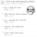 [EXO] 공지<b>정화</b>@최고의안무 엑소 으르렁 1위