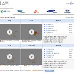 대기업 스펙 우울하네요ㅠㅠ