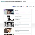 [도경수] 케이<b>팝</b><b>스타</b> 연기돌 투표종료, 경수 1등했다~