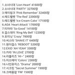 [EXO] 에이핑크가 소녀시대를 못잡는이유