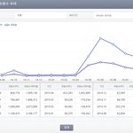 [드루와] 남자아이돌 네이버 <b>검색</b> 조회수
