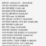 [EXO] 공지 ㄱㄱ 럽<b>미라</b>잇 1위