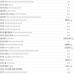 [댓글부탁해] 야갤에 <b>윤두준</b>ㅋㅋㅋ축갤ㅋㅋㅋ