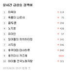 [댓글부탁해] 미친 <b>초록</b>창 실검에 윤두준ㅋㅋ