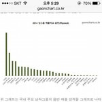 [EXO] 공지바꾸자 엑소 기록