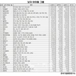 <b>남자</b> 아이돌 <b>순위</b>