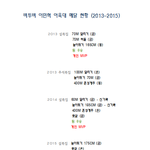 [드루와] 3년동안 아육대 <b>메달</b> 15개 딴 남자 아이돌