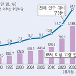 [학부소개] 실버<b>산업</b>학부입니다
