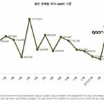 [EXO] 공지 ㄱ@ 엑소의 <b>영향</b>력이래@