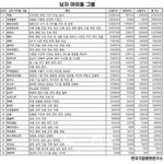 2015 현재 <b>남자</b>아이돌 <b>순위</b>