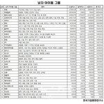 [방탄소년단] 와 우리 소통<b>지수</b> 1위야ㅠㅠㅠㅠㅠㅠ