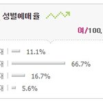[EXO] 이용자수가 <b>증명</b>해줌