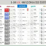 [댓글부탁해] <b>이쯤</b>에서 다시 보는 위너 데뷔