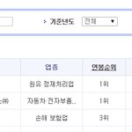 대기업 연봉....