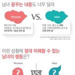 남녀가 서로 다른 부분