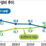 강남대학교 실버<b>산업</b>학부를 소개해드립니다.