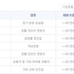 대기업 스펙인가요