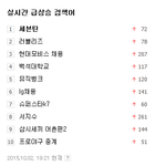 [세븐틴] 헐 실검 `1위`