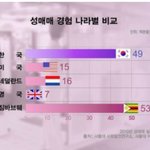 [19] 19) 한국 남자들 <b>업소</b> 문제 정답.
