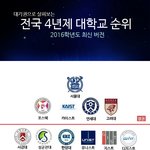 [꼭봐주세요] 2016년판 대학<b>서열</b>이라네요~~