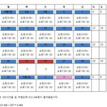 시급 4462원 밖에 못받았어요.