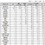 [EXO] 한국 유해 사이트 순위.<b>jpg</b>
